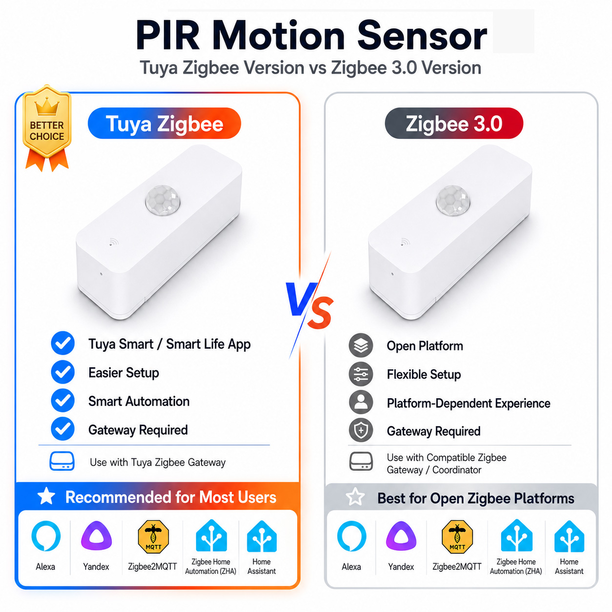 Pir Motion Sensor - مستشعر حركة PIR بتقنية Zigbee للمنازل