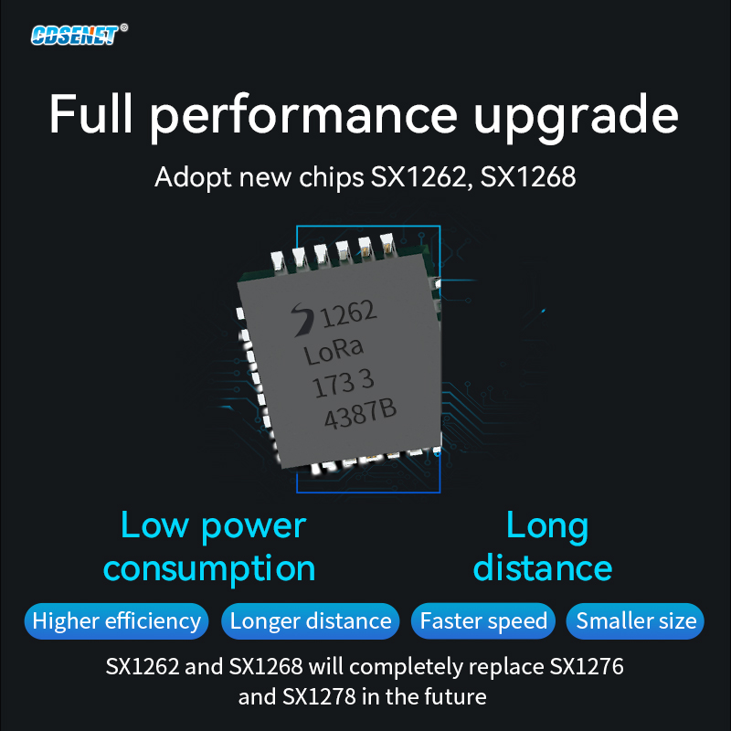 170/433/868/915 ميجا هرتز LoRa - مراجعة Lora Rfm95 وسعره