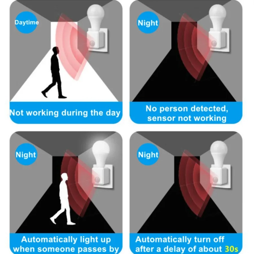 قاعدة مصباح LED مع مستشعر حركة - مراجعة Pir Motion Sensor وسعره