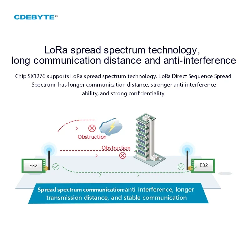 وحدة إرسال واستقبال لاسلكية Eb - مراجعة Lora Sx1278 وسعره