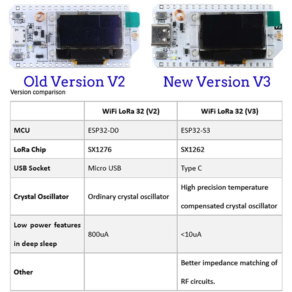 2 مجموعات ESP32 LoRa V3 مجلس ا - مراجعة Oled Display 0.96 وسعره